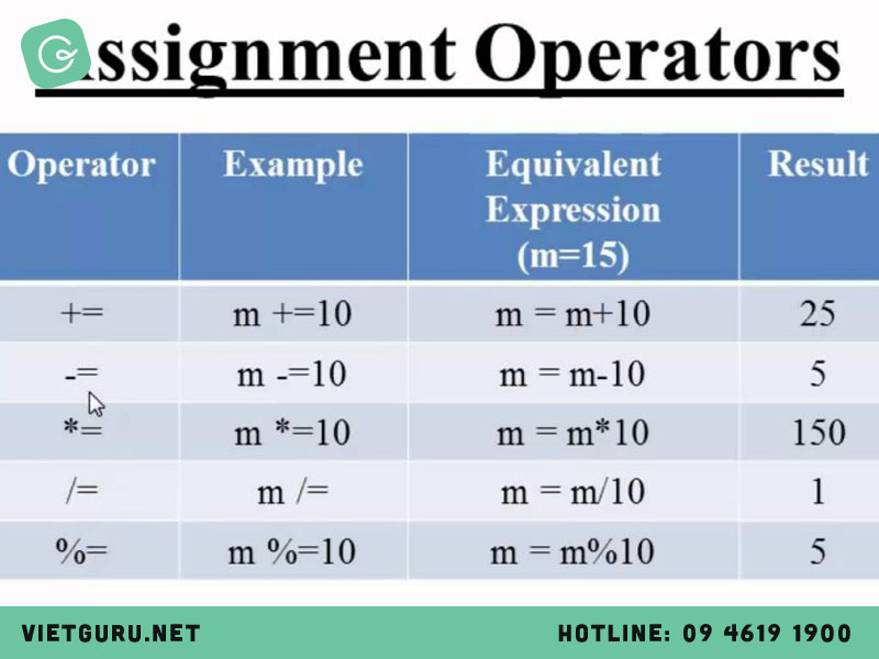 Assignment Operator la gi 3