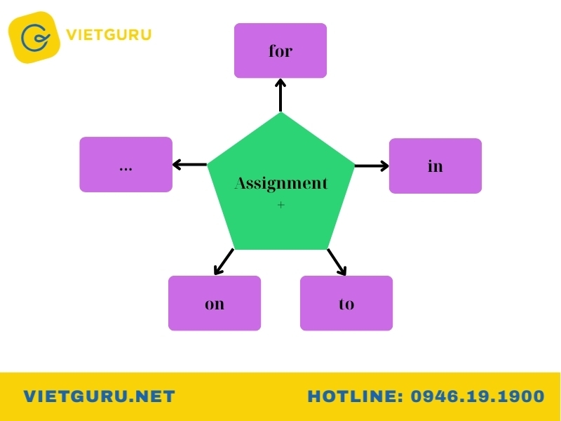 Assignment đi với giới từ gì? Có ví dụ câu chi tiết Assignment đi với giới từ gì?