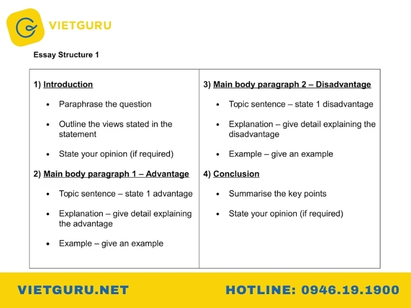 Essay Structure 1