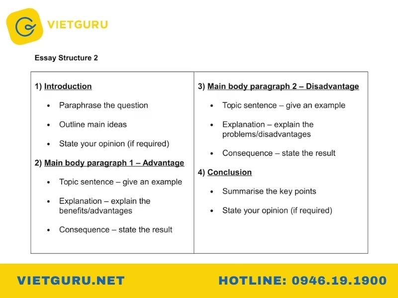 Essay Structure 2