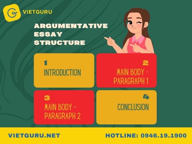 Cách viết Argumentative Essay trong IELTS Writing Task 2 Cấu trúc một bài viết Argumentative Essay