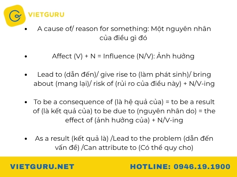 Cách viết Problem And Solution Essay trong IELTS Writing Task 2 Bước 4: Kiểm tra và hoàn thành bài viết