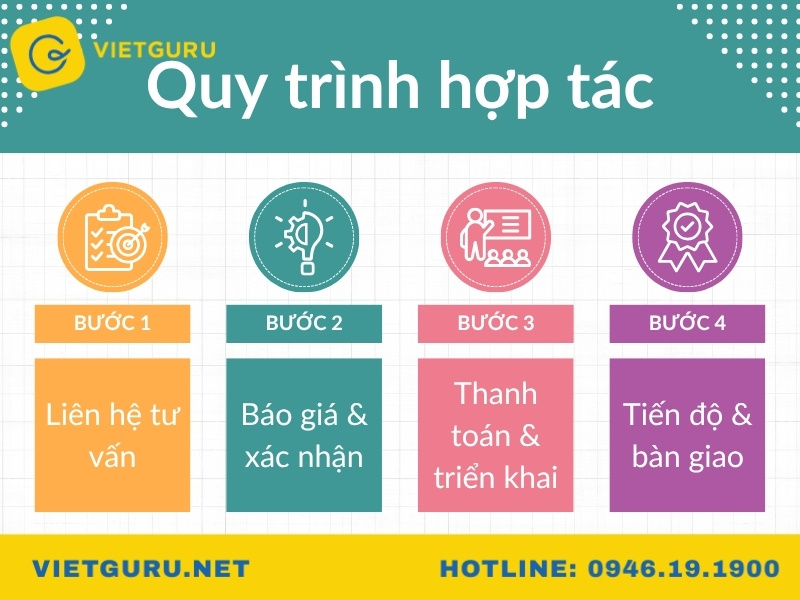 quy trình hợp tác