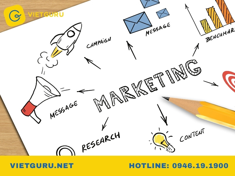 Lời mở đầu tiểu luận ngành marketing