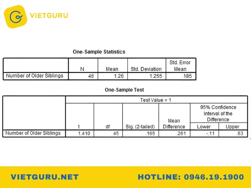 Cách đọc kết quả One-Sample T-Test