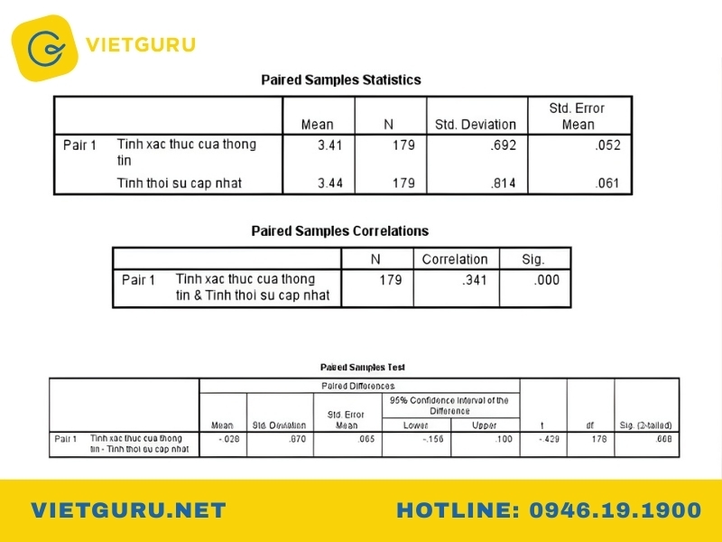 Cách đọc kết quả Paired-Samples T-Test
