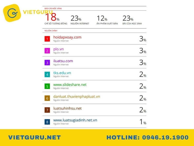 Cách hiểu các chỉ số trong báo cáo Turnitin