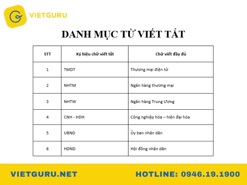 Cách làm danh mục các chữ viết tắt trong luận văn