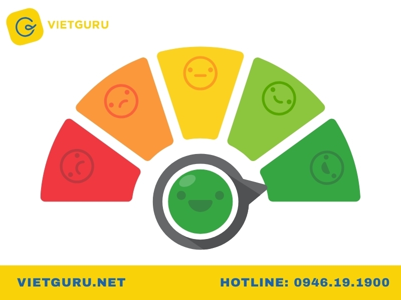 Cấu trúc của một câu hỏi sử dụng thang đo Likert