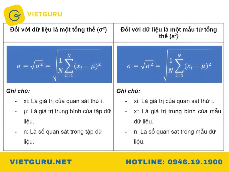 công thức phương sai
