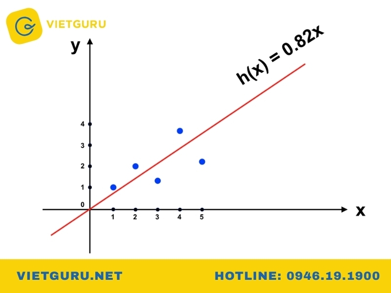 Hàm số tuyến tính là gì và công thức tổng quát