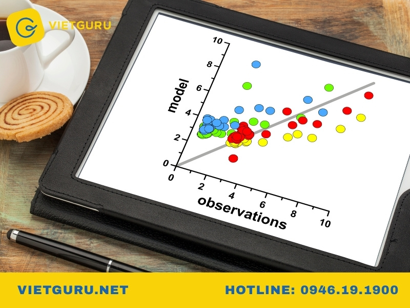 Ví dụ minh họa mối quan hệ giữa tương quan và hồi quy
