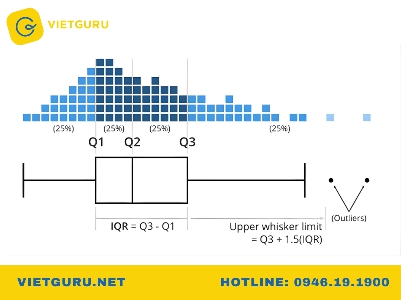 Cách đọc hiểu biểu đồ Boxplot trong SPSS