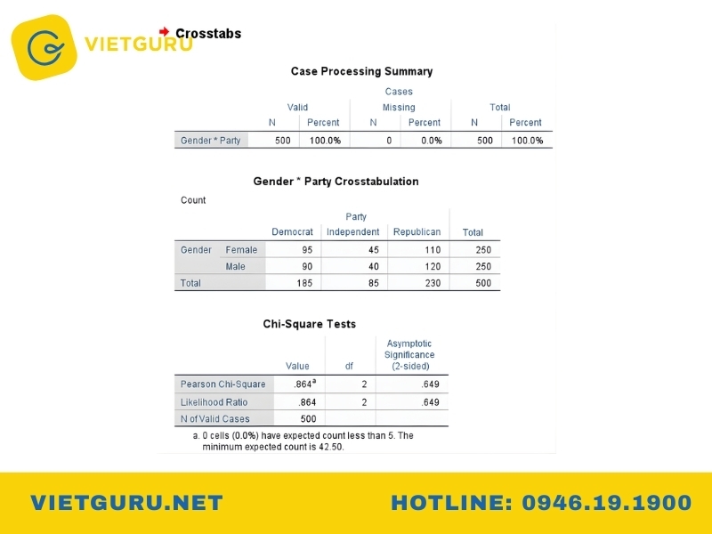 Chi Square là gì? Hướng dẫn chạy kiểm định Chi bình phương trong SPSS từ A–Z Cách đọc và diễn giải kết quả kiểm định Chi Square