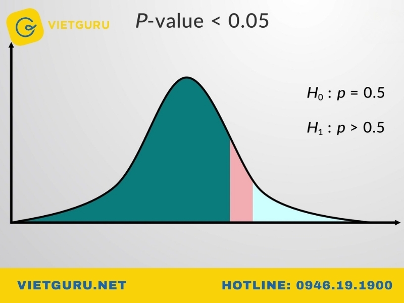 Giá trị P-value là gì?