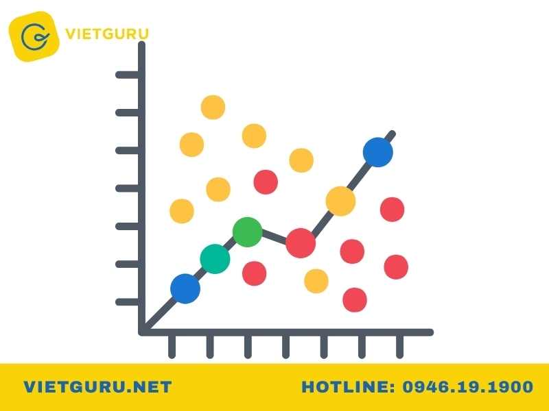 Hồi quy logistic là gì?