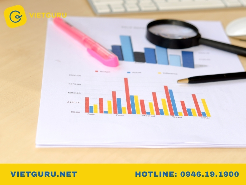 Quy trình xác định câu hỏi nghiên cứu khoa học