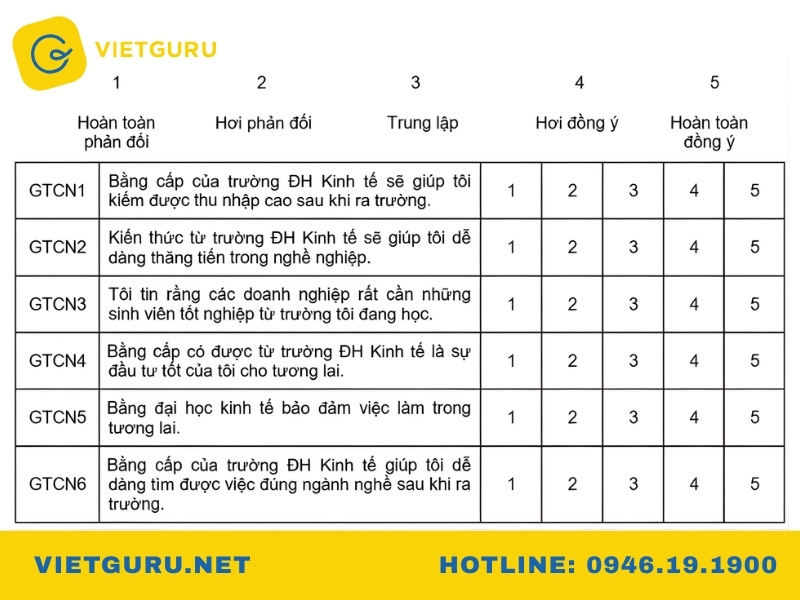 Cronbach’s Alpha là gì? Hướng dẫn phân tích độ tin cậy thang đo chi tiết Ví dụ về Cronbach’s Alpha trong nghiên cứu