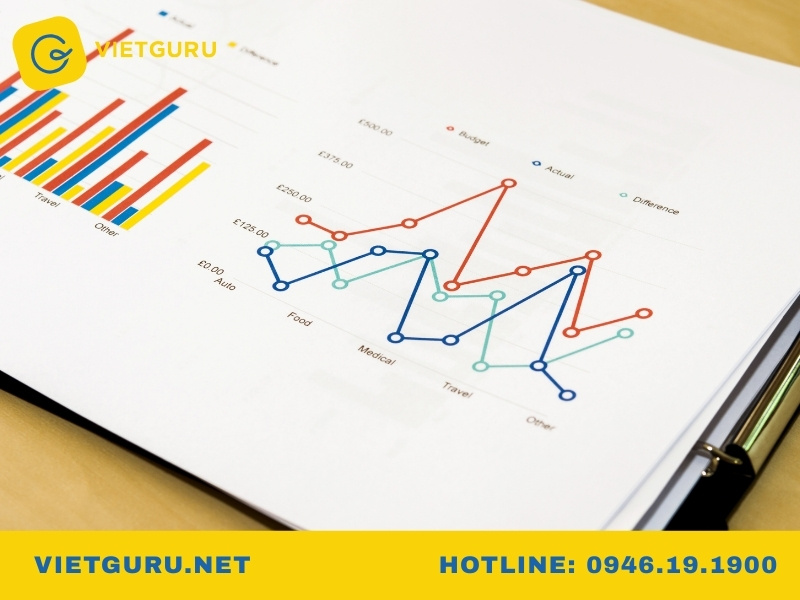 Các lỗi thường gặp khi nhận xét biểu đồ