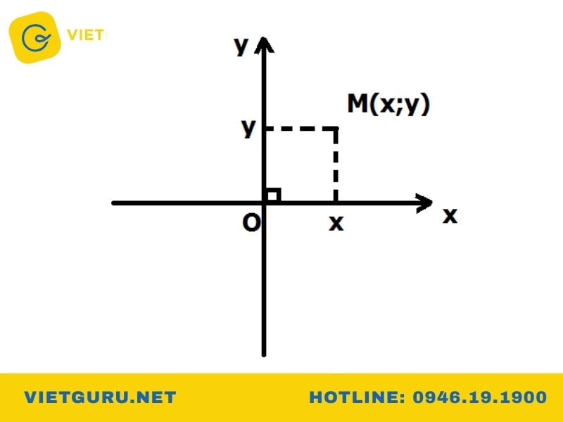 Tung độ là x hay y? Cách phân biệt hoành độ và tung độ trong hệ tọa độ Oxy Tung độ là x hay y?