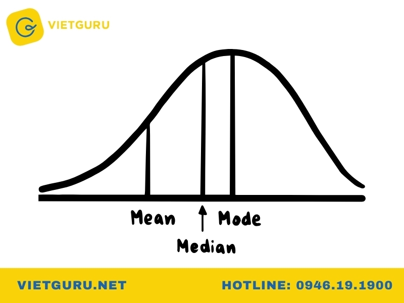 Trung vị ít bị ảnh hưởng bởi những giá trị ngoại lai