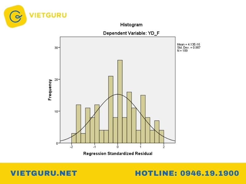 Cách vẽ biểu đồ trong SPSS đơn giản, chi tiết từng bước Cách vẽ biểu đồ histogram trong SPSS