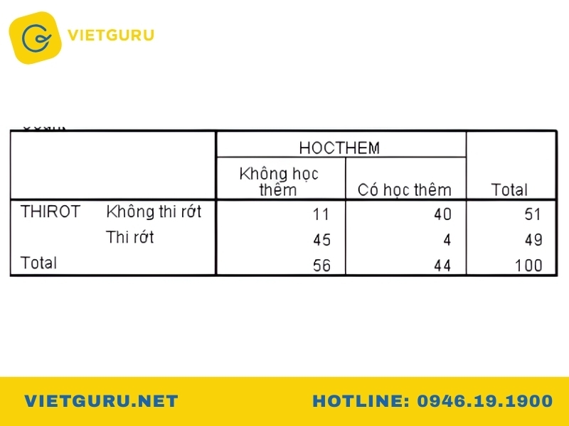 Chỉ số OR (odds ratio) là gì?