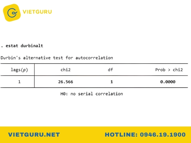 Kiểm định tự tương quan với dữ liệu chuỗi thời gian trong Stata