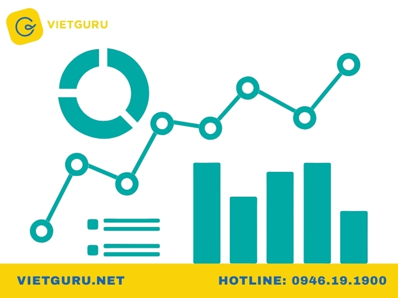 Mối quan hệ giữa biến độc lập, biến phụ thuộc và biến điều tiết