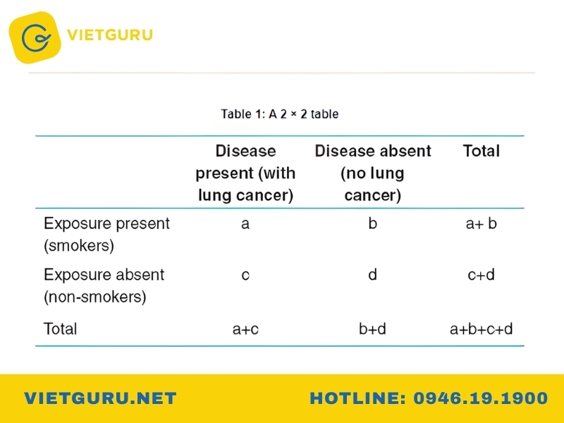 Mối quan hệ giữa OR và RR trong SPSS