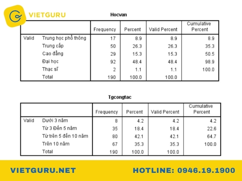 Total là gì? Cách hiểu và ứng dụng Total trong SPSS Total trong bảng Crosstab