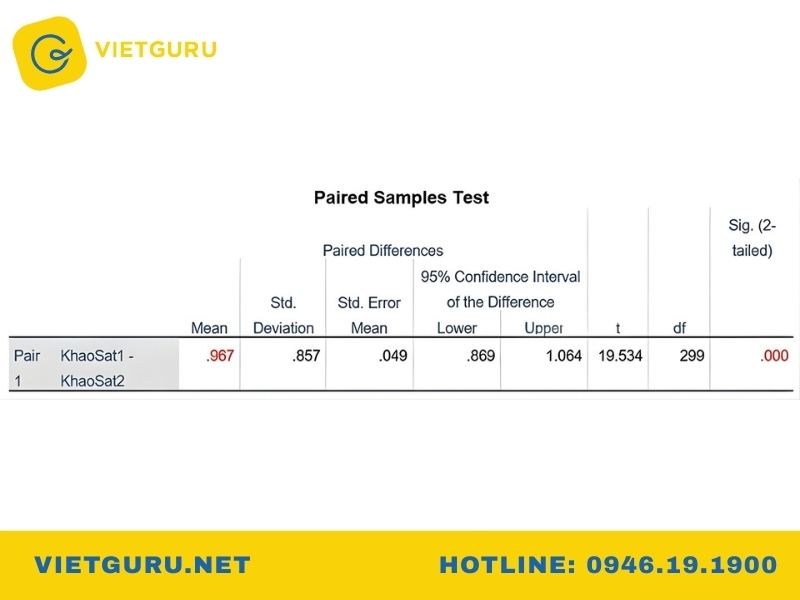 cách đọc kết quả paired t test