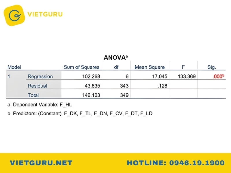 Cách nhận xét bảng số liệu SPSS theo quy trình phân tích dữ liệu cách nhận xét bảng số liệu anova trong hồi quy