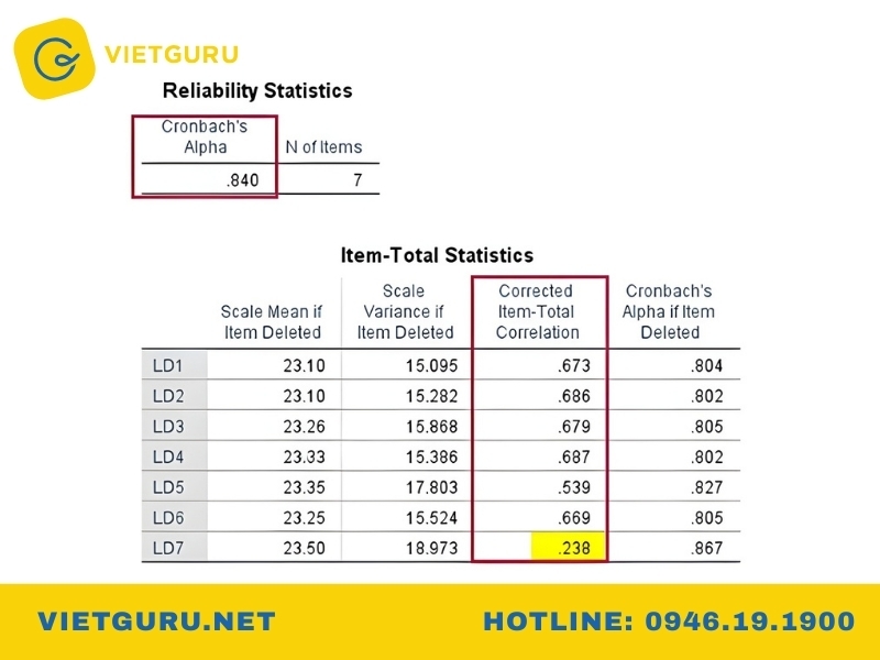 Cách nhận xét bảng số liệu SPSS theo quy trình phân tích dữ liệu cách nhận xét bảng số liệu cronbach alpha