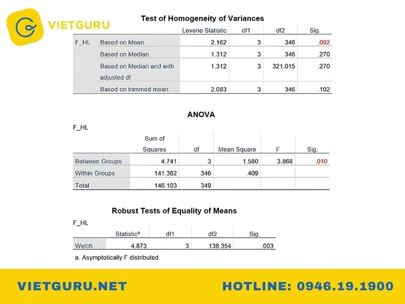 Cách nhận xét bảng số liệu SPSS theo quy trình phân tích dữ liệu cách nhận xét bảng số liệu one way anova