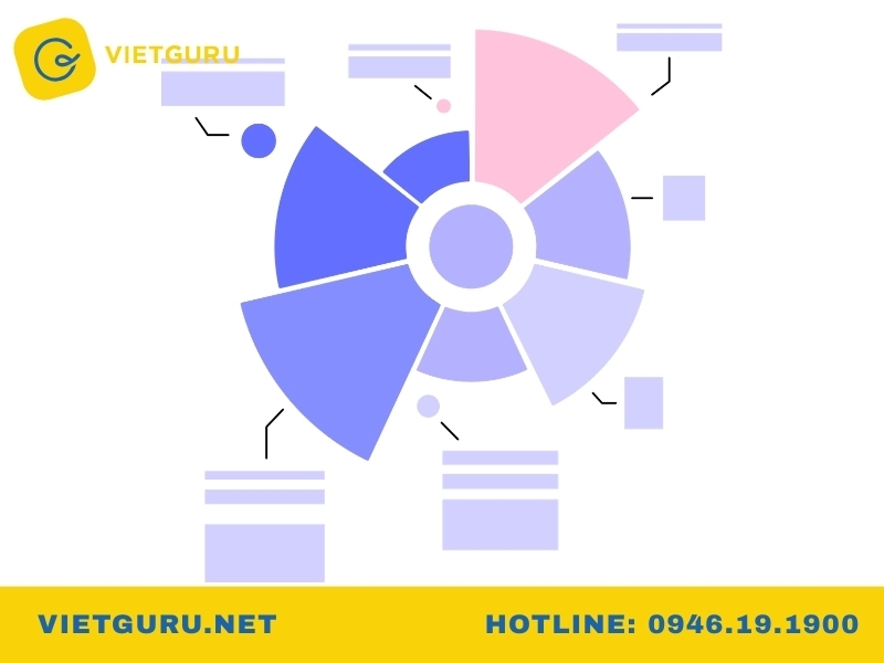 Cách nhận xét bảng số liệu SPSS theo quy trình phân tích dữ liệu Mẫu câu nhận xét bảng số liệu SPSS trong luận văn