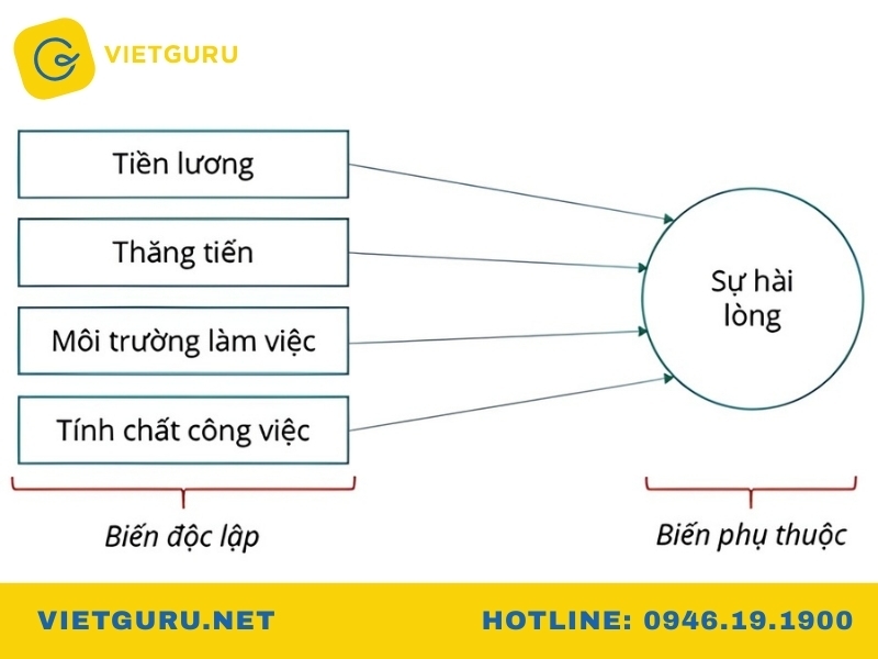 Mô hình nghiên cứu khoa học: Khái niệm, phân loại và cách xây dựng Mô hình nghiên cứu khoa học là gì?