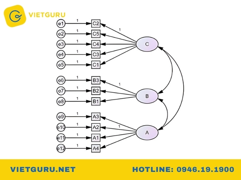Mũi tên 2 chiều covariance là gì?
