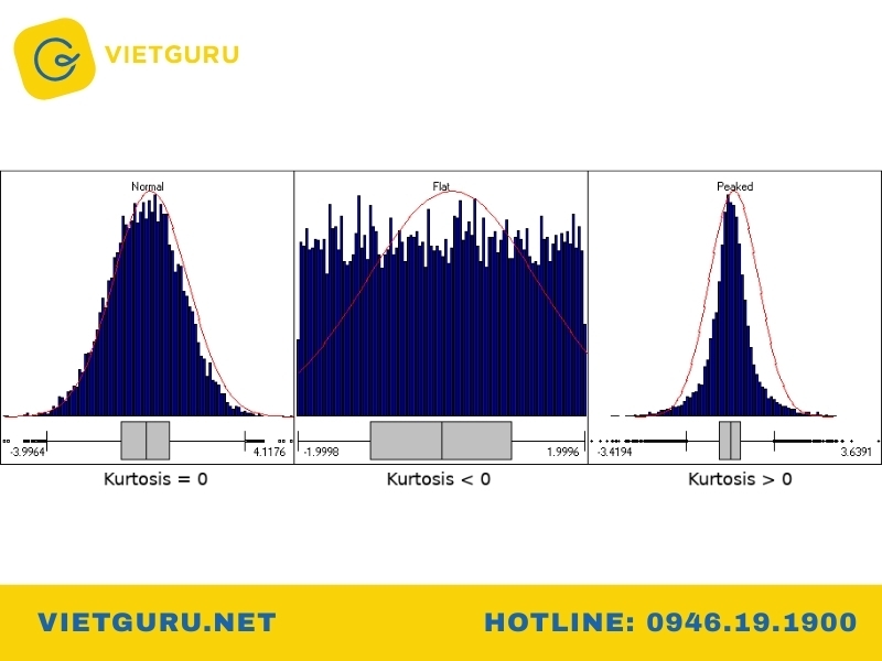 Kurtosis là gì? Ý nghĩa của chỉ số kurtosis và skewness trong thống kê Ngưỡng skewness và kurtosis trong nghiên cứu khoa học