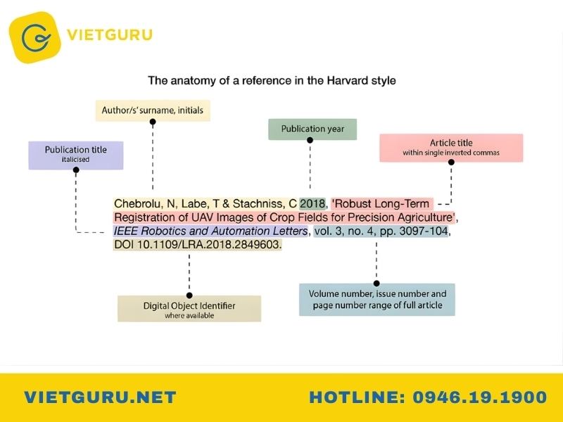Trích dẫn Harvard là gì?