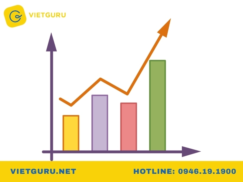 Từ vựng miêu tả xu hướng cho bar chart có thời gian