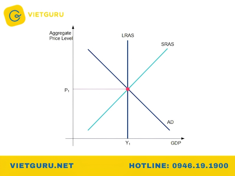 Kinh tế vĩ mô là gì? Tổng quan về kinh tế học vĩ mô Các mô hình và lý thuyết trong kinh tế học vĩ mô