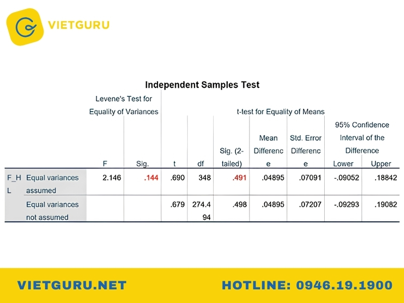 Cách đọc kết quả Mean Difference trong bảng SPSS
