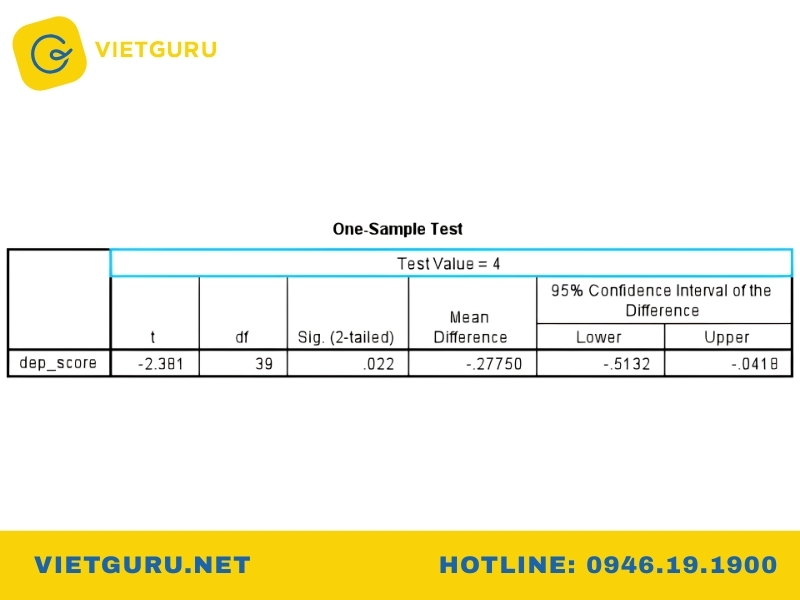 Khác biệt trung bình (Mean Difference) là gì?