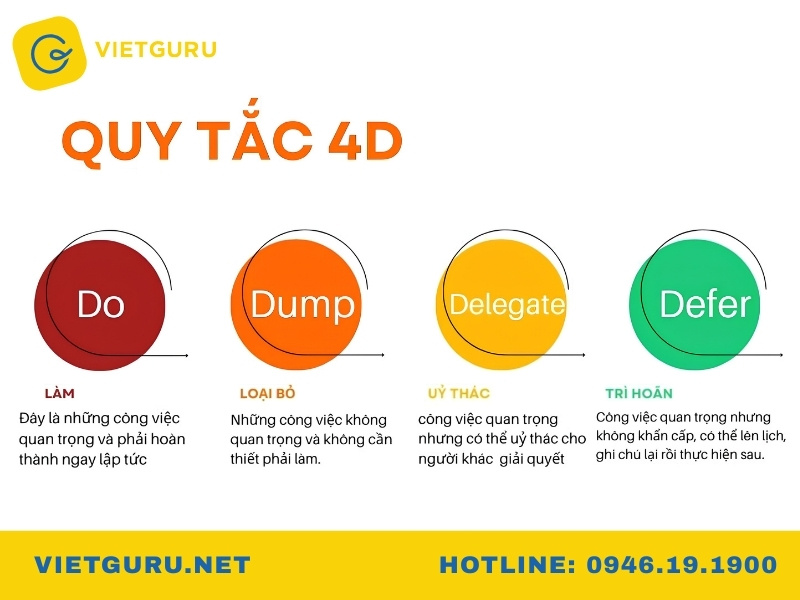 Quản lý thời gian là gì? Kỹ năng quản lý thời gian hiệu quả phương pháp quản lý thời gian 4d