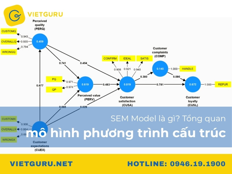 SEM Model là gì? Tổng quan mô hình phương trình cấu trúc