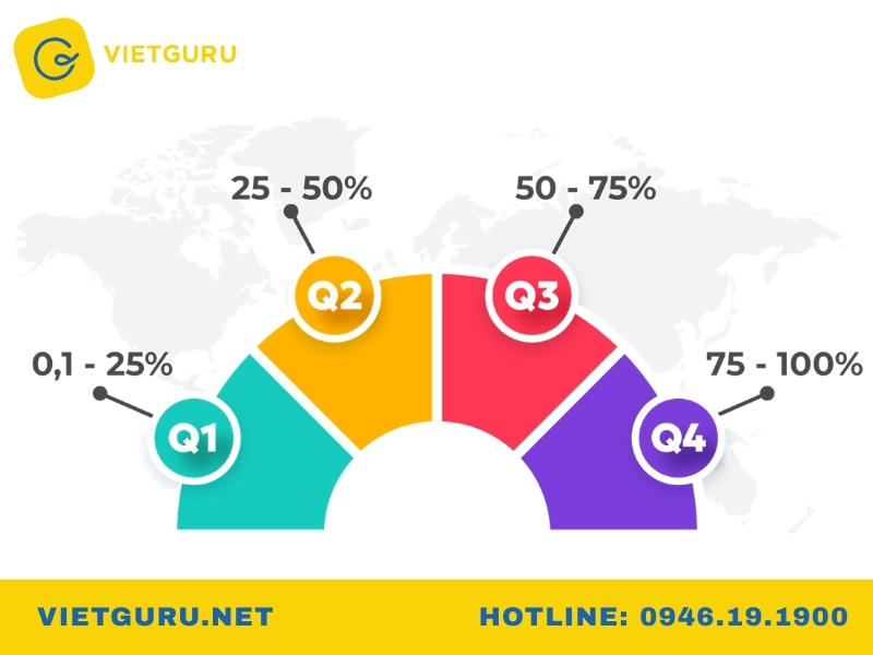 Scopus là gì? Cách tra cứu báo và scopus journal chuẩn Xếp hạng Quartile (Q1-Q4) trong Scopus