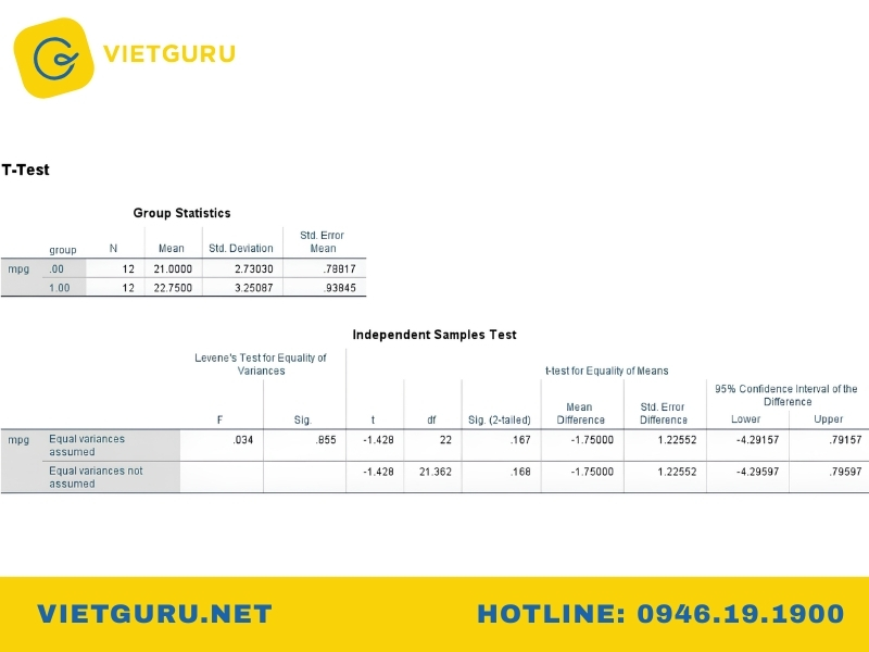 Ý nghĩa của chỉ số Mean Difference trong SPSS