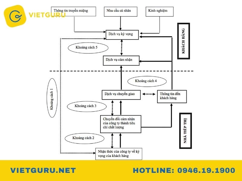 Một số khung lý thuyết phổ biến trong nghiên cứu khoa học