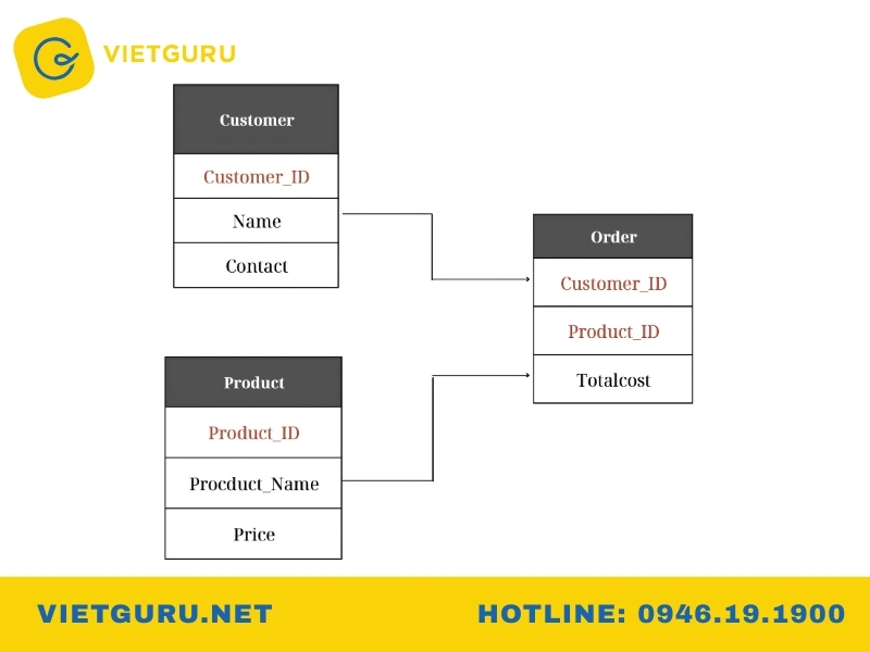 Mô hình dữ liệu logic